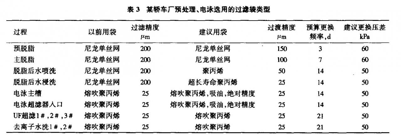 预处理、电泳麻豆视频免费观看的选型