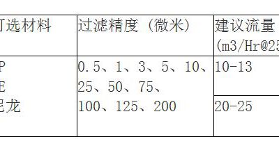 脱毛麻豆视频免费观看规格有哪些？