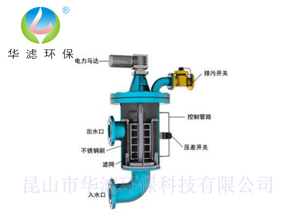 自清洗过滤器